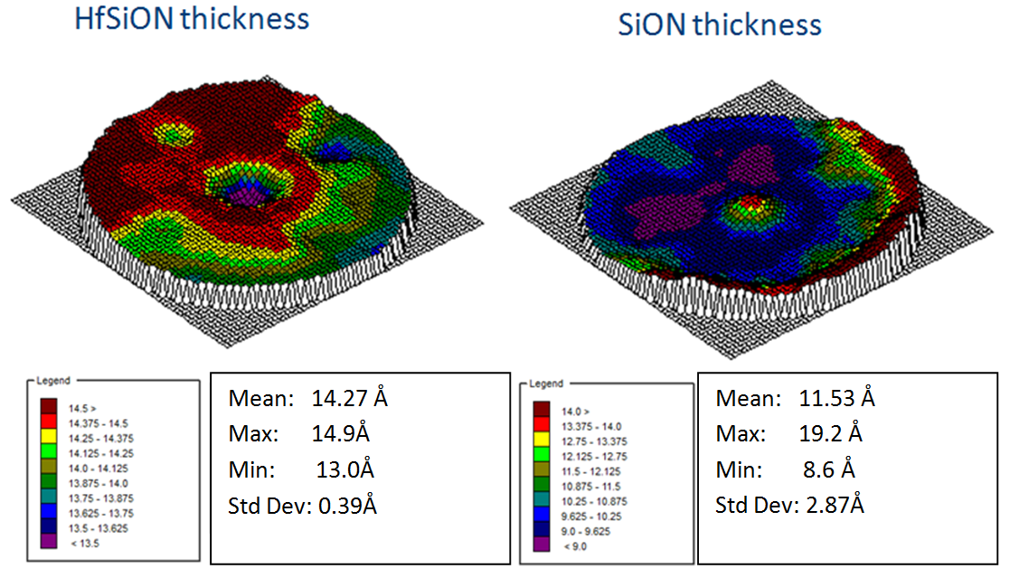 Thickness map for HfSiON